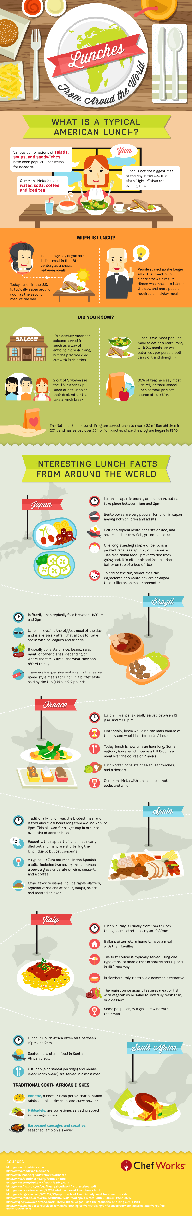 Lunches From Around The World Infographic