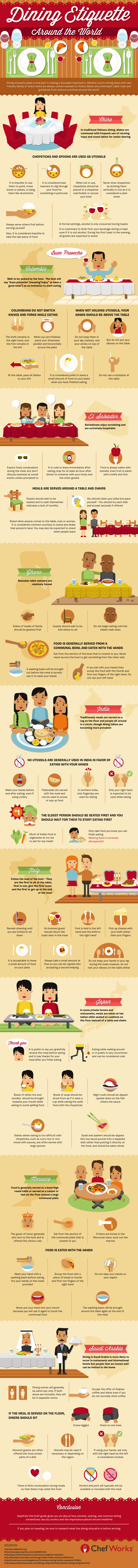 Dining Etiquette Around The World Infographic