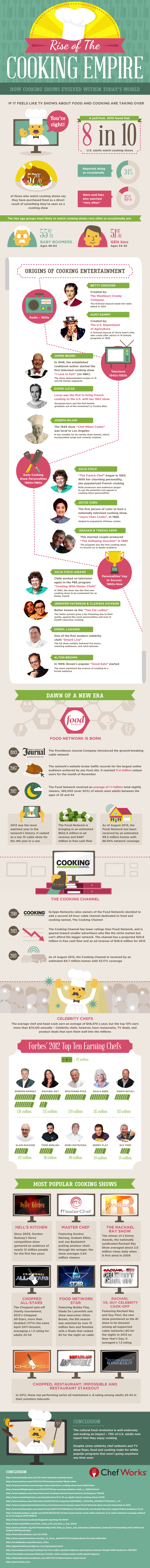 Rise of The Cooking Empire Infographic