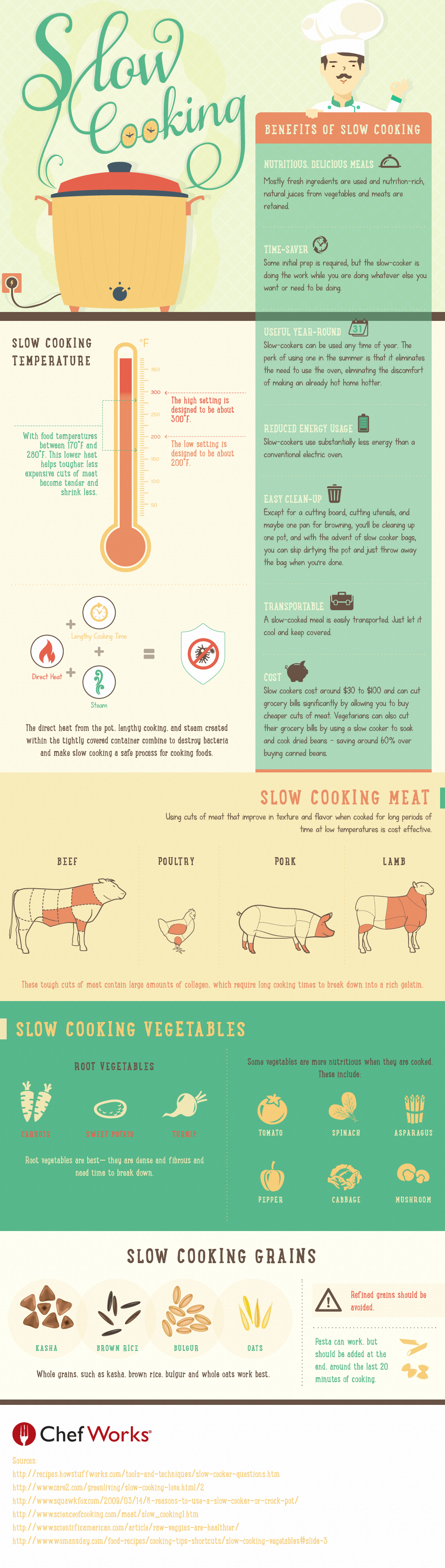 Slow Cooking 2.0-01 (1)