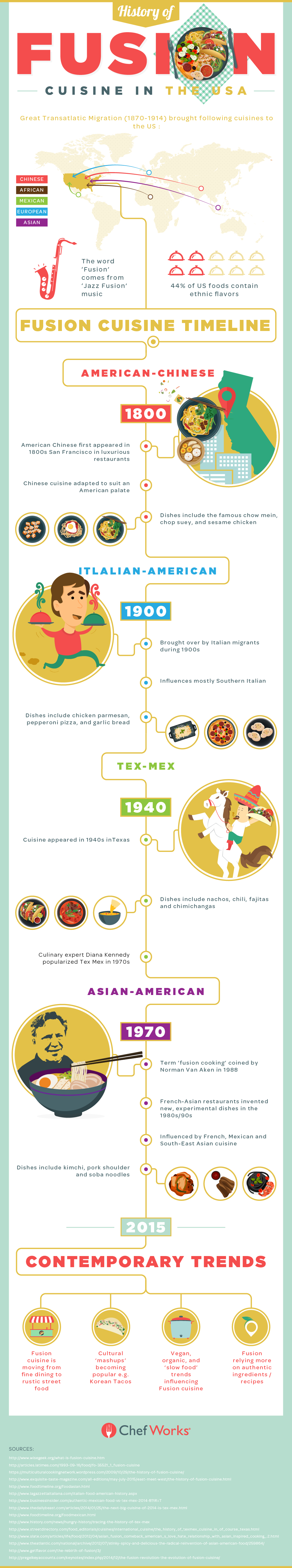 History-of-Fusion-Food-in-US_1.0