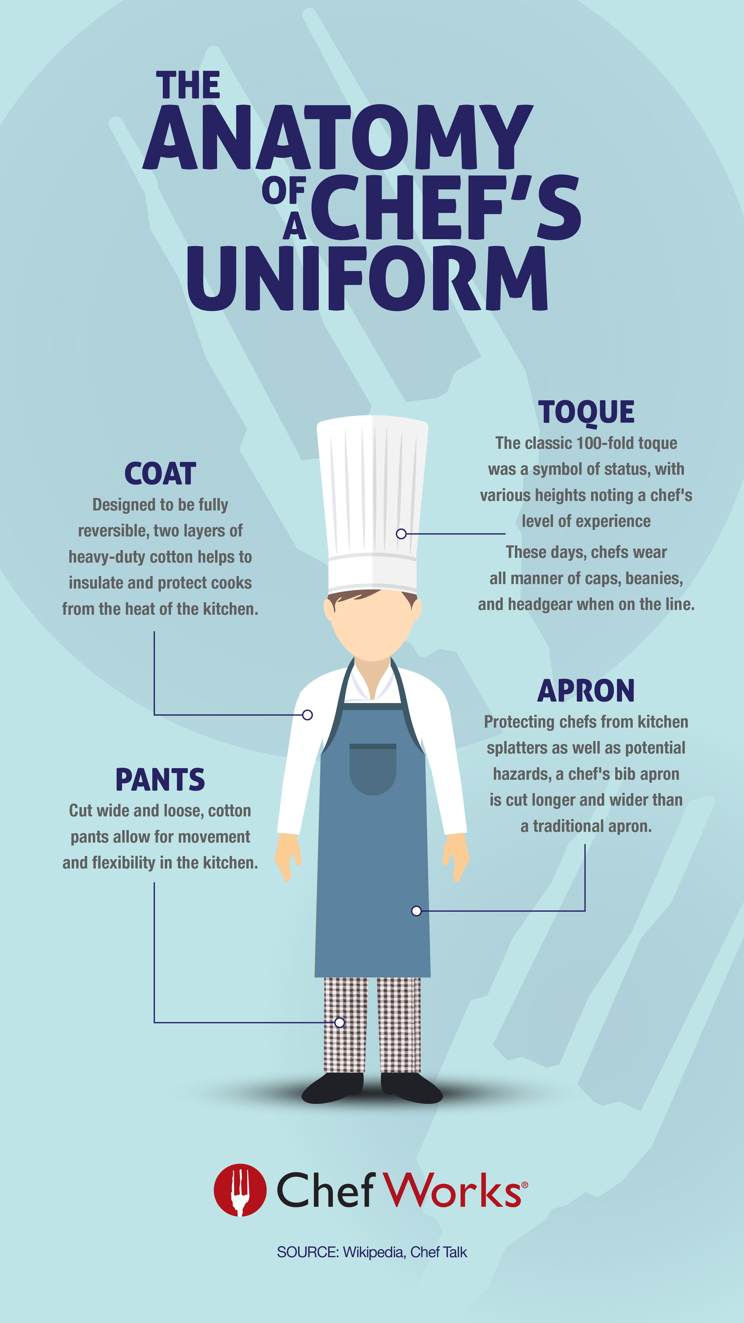 http://blog.chefworks.com/uniforms/wp-content/uploads/2017/04/CW_ChefUniform_infographic_600x900_0217_ct-01.jpg