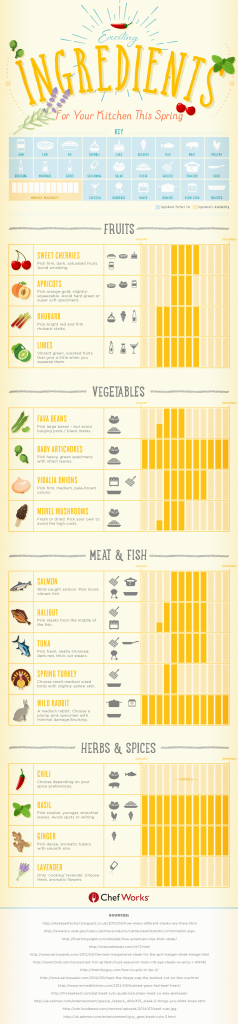 Exciting Ingredients For Your Kitchen This Spring [Infographic] | Chef ...